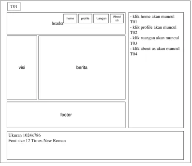 Gambar 3.9  Rancangan Menu Home 