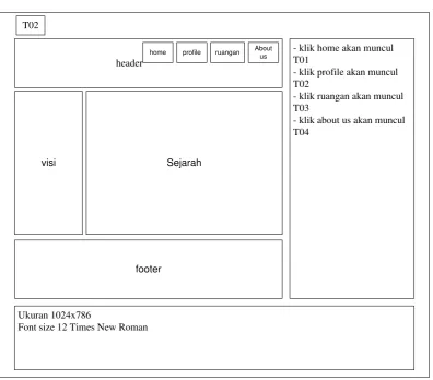 Gambar 3.10 Rancangan Menu Profile 