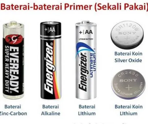 Gambar 2.3 Baterai Primer  
