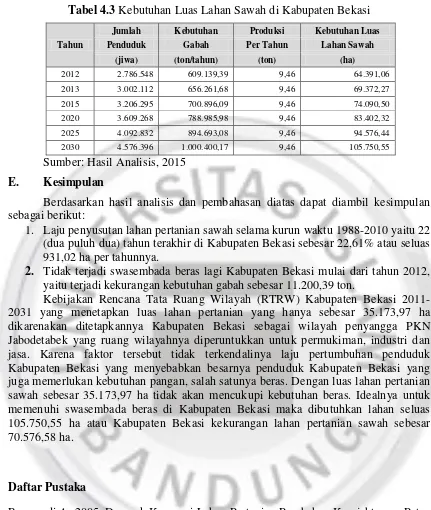 Tabel 4.3 Kebutuhan Luas Lahan Sawah di Kabupaten Bekasi 