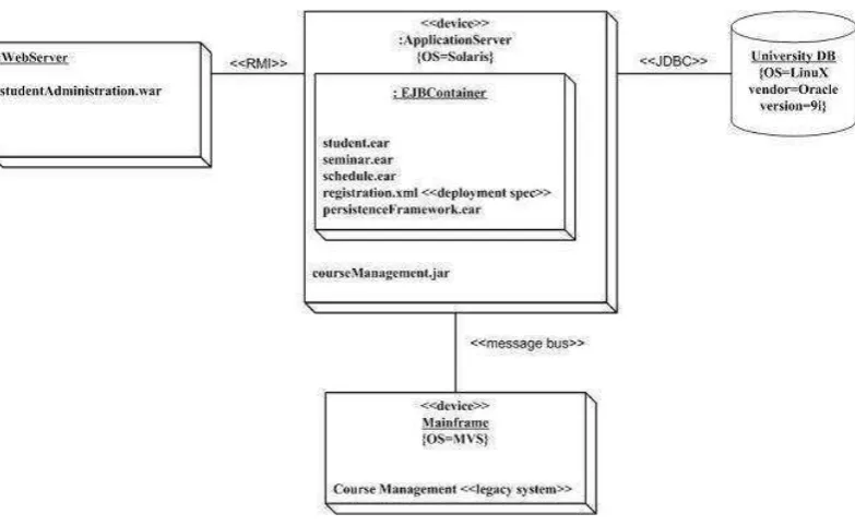 Gambar II.5 Deployment Diagram 