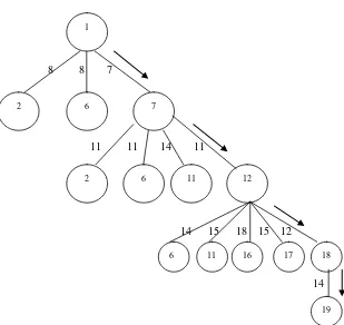 Gambar III.12 Penjelasan Astar dengan tree pada langkah keempat 
