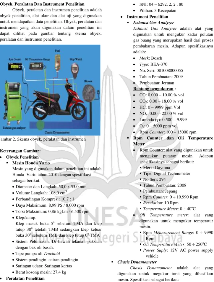 Gambar 2. Skema obyek, peralatan dan instrumen  