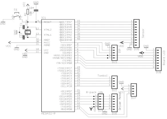 Gambar 2.10 Skema Rangkaian Sistem Minimum 