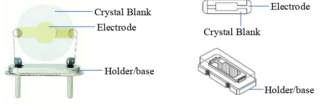 Fig. 10. Crystal blank on the holder 