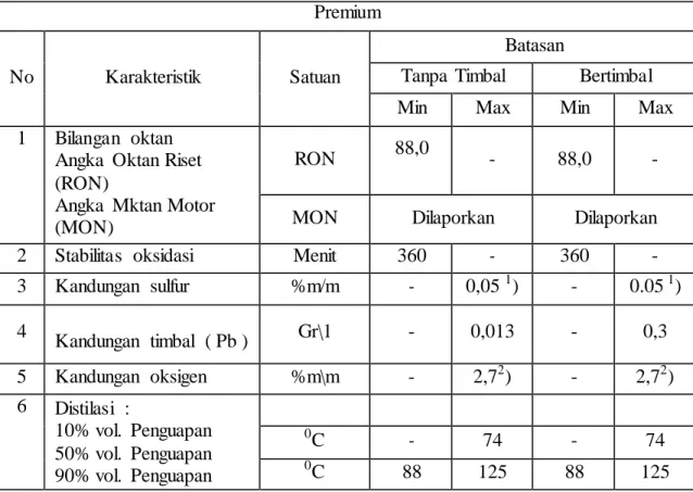 Tabel  2.3 Spesifikasi  Premium 