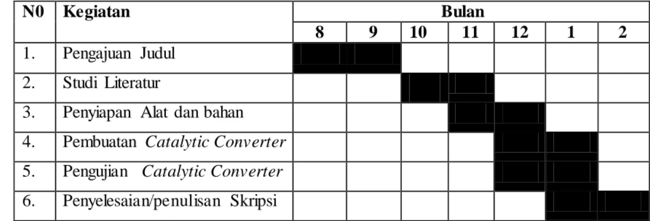 Tabel  3.1 Jadwal  Penelitian 