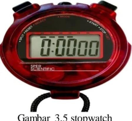 Gambar  3.5 stopwatch 