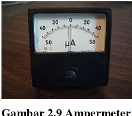 Gambar 2.9 Ampermeter 