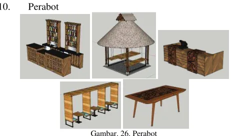 Gambar. 13. Perspektif bar area  