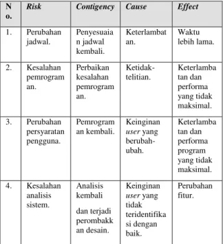 Tabel 1. Manajemen Resiko  N