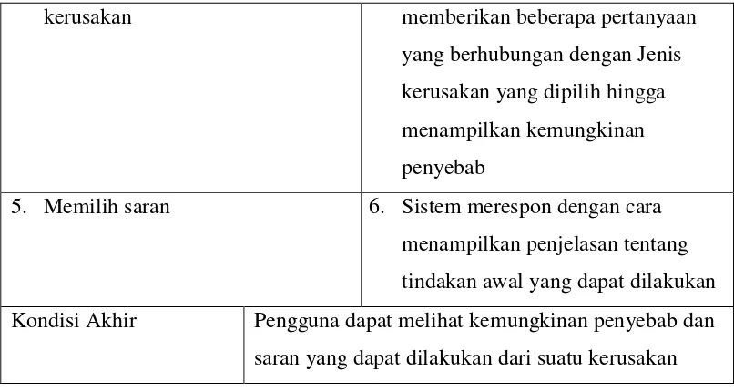 Tabel 3.7 Skenario Use Case Bantuan 