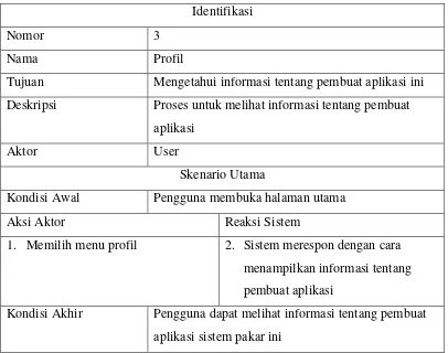 Tabel 3.8 Skenario Use Case Profil 