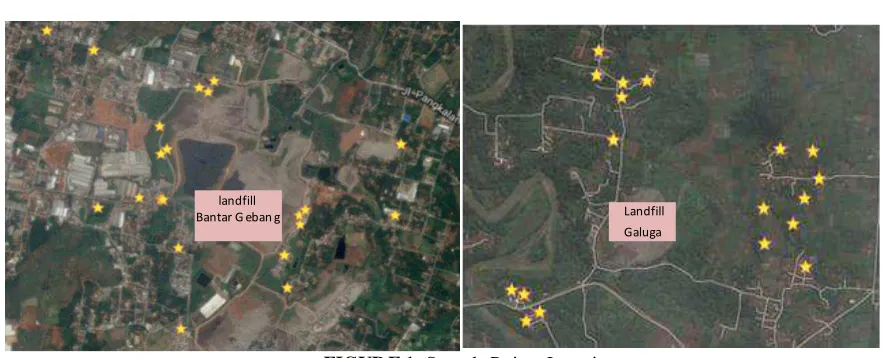 FIGURE 1. Sample Points Location 