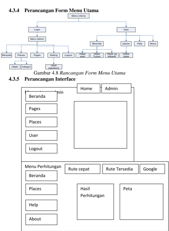 Gambar 4.8 Rancangan Form Menu Utama  4.3.5  Perancangan Interface 