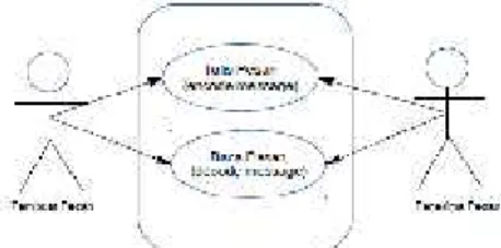 Gambar 3. Use Case Diagram Diagram Aktivitas