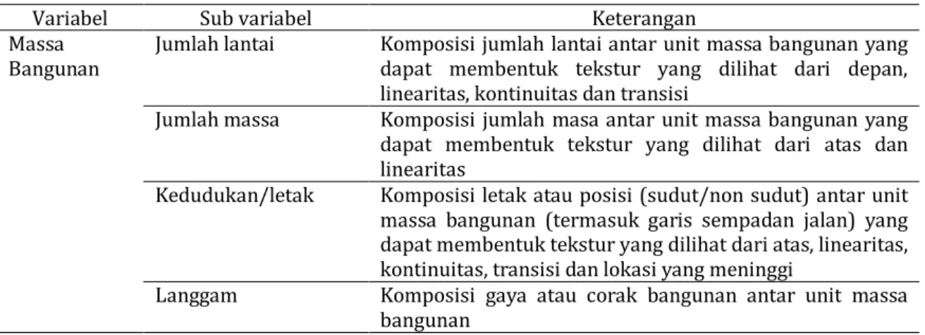 Tabel 1. Variabel Penelitian 