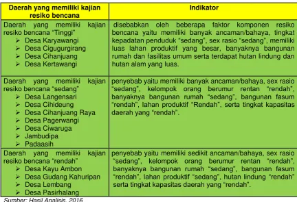 Tabel 10. Kesimpulan Penelitan 
