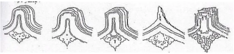 Gambar 2.  Tipe-tipe Gunungan (Tipe Emas, Tipe Air, Tipe Kayu,Tipe Api,dan Tipe Tanah)  (Sumber: Kohl, 1984:26) 