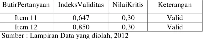 Tabel 3.4 