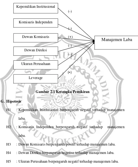 Gambar 2.1 Kerangka Pemikiran 