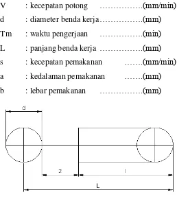 Gambar 2. 12 Pemakanan Kasar  