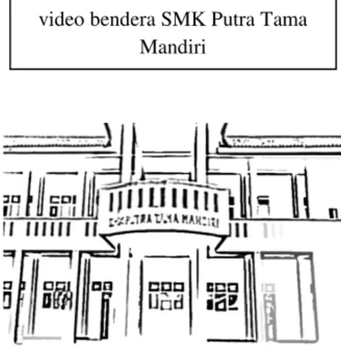 Gambar 8. INT/ Gedung sekolah SMK Putra Tama Mandiri Kabupaten Tangerang (Medium 