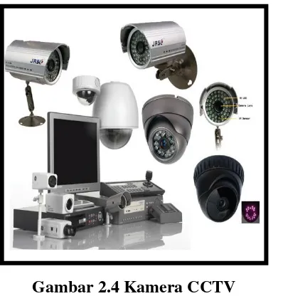 Gambar 2.4 Kamera CCTV  