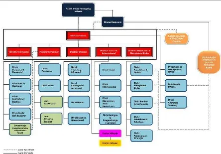 Gambar 2.5 Struktur Organisasi Bank BJ 