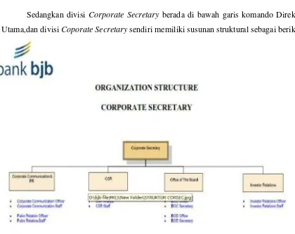 Gambar 2.7 Struktur Divisi Corporate Secretary 