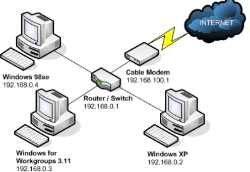 Gambar 2.8 LAN (Local Area Network) 