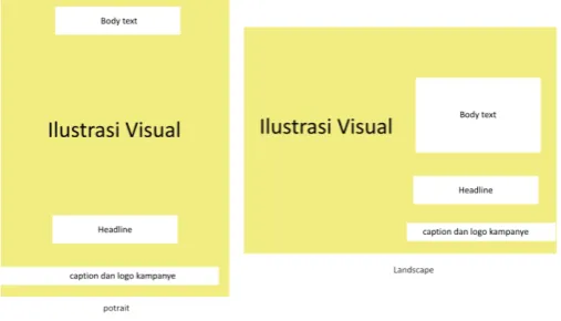Gambar III. 6 Layout 