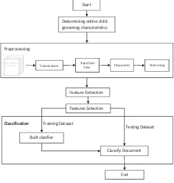 Fig. 1.The research procedure.