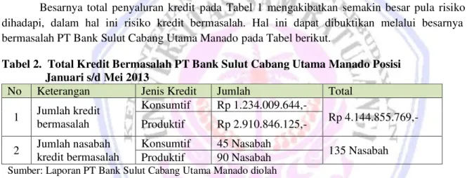 Tabel 2.  Total Kredit Bermasalah PT Bank Sulut Cabang Utama Manado Posisi                 Januari s/d Mei 2013 