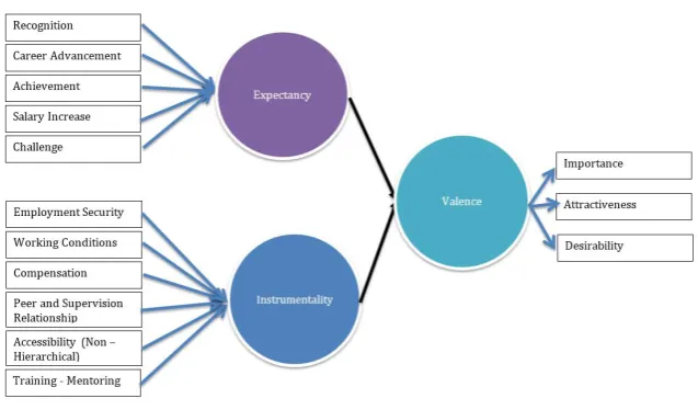 Figure 1. Research framework 