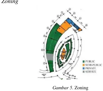 Gambar 5. Zoning 