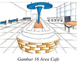Gambar 17 Rencana Layout 