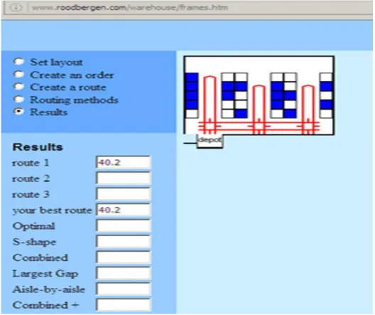 Gambar 5. Warehouse Optimizer – Return Strategy  Dari kalkulasi kedua metode yang ditunjukkan 