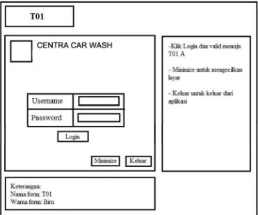 Gambar 3.7 Perancangan antar muka login 