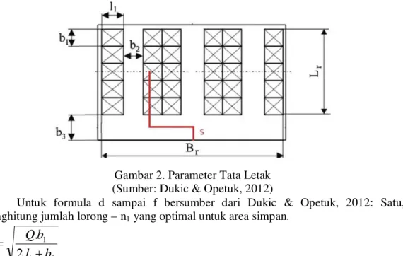 Gambar 2. Parameter Tata Letak  (Sumber: Dukic &amp; Opetuk, 2012) 