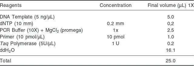 Table 1. Composition of PCR reagents with RAPD primers
