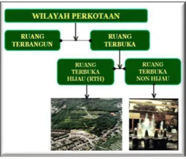 Gambar 1.Contoh Dari Urban Space  