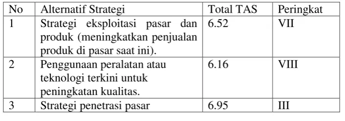Tabel 2.1 Hasil Penelitian terdahulu oleh Ningrum, dkk. (2014) dengan 