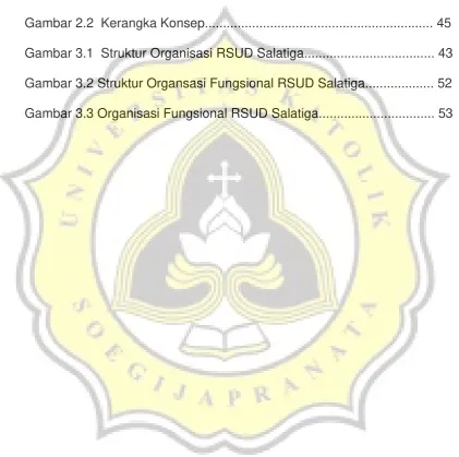 Gambar 2.2  Kerangka Konsep..............................................................