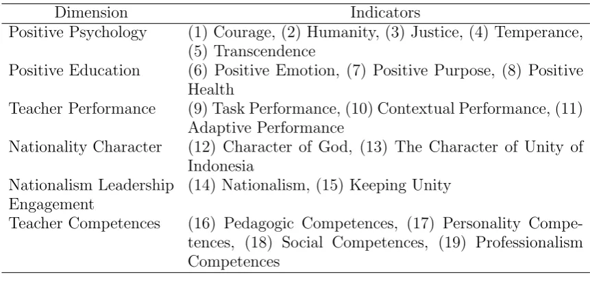Table 1. The ITEI instrument development