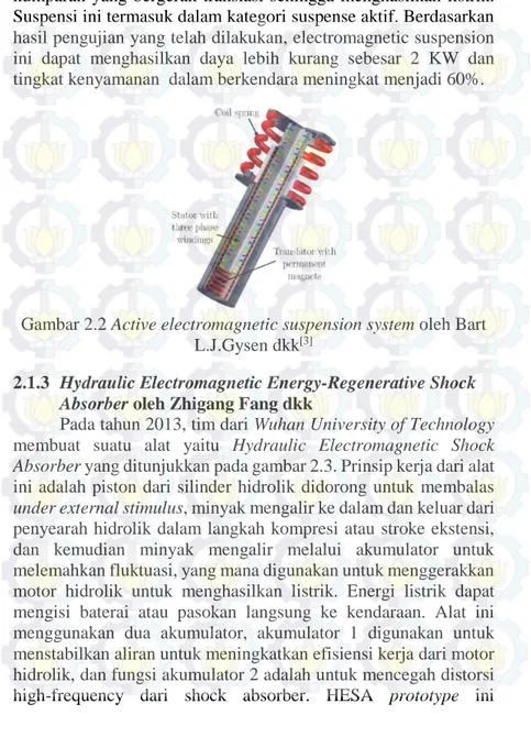Gambar 2.2 Active electromagnetic suspension system oleh Bart L.J.Gysen dkk [3]