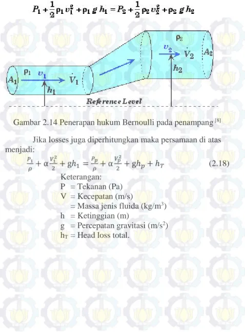 Gambar 2.14 Penerapan hukum Bernoulli pada penampang [8] Jika losses juga diperhitungkan maka persamaan di atas menjadi:
