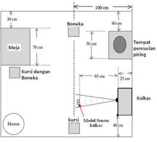 Gambar 1.1. Bentuk Arena  