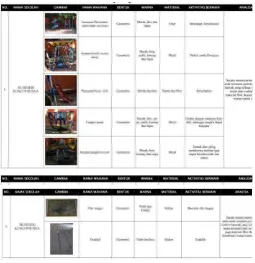 Gambar. 6. Tabel Tipologi Furniture (lanjutan) 