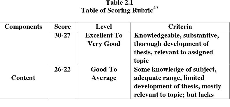 Table of Scoring RubricTable 2.149